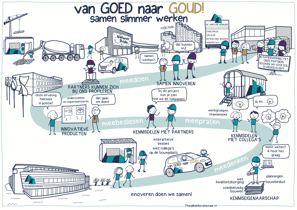 Van Goed Naar Goud 1.2